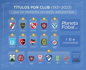 Giới thiệu về bóng đá Argentina 